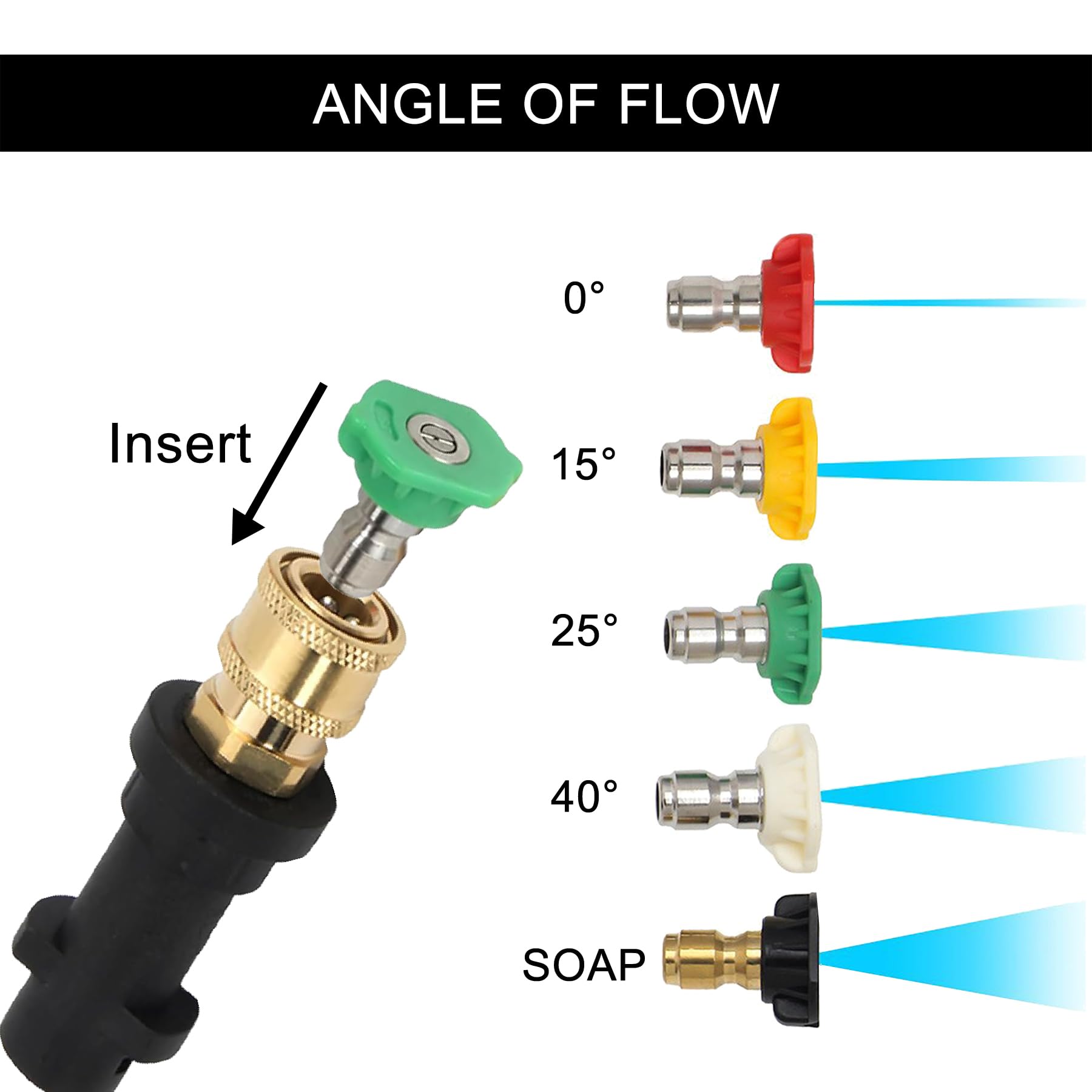 Adaptador de Pistola de Lavado Alta Presión Compatible con Karcher K2-K7 - Kit con 5 Boquillas de Ángulo, Conector Rápido 1/4" para Limpieza de Coches, Terrazas y Fachadas