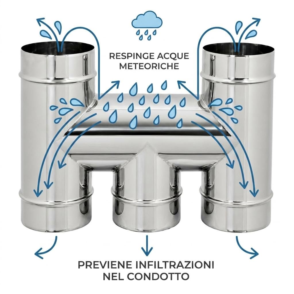 MAKA Comignolo a H Base Tonda, Terminale in Acciaio Zincato per Canna Fumaria Camino Stufa a Legna Pellet e Gas, Cappello Antipioggia Aspirafumo(Ø 200 mm)