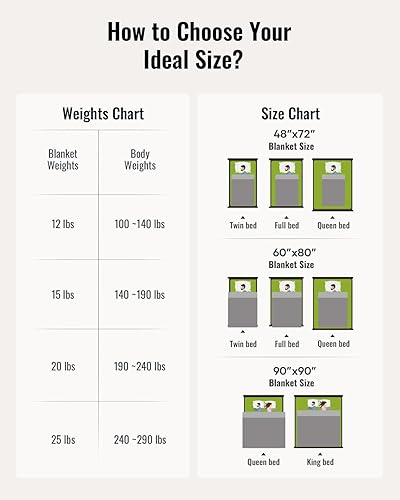 Miniatura 5 de Uttermara - Manta con peso de tamaño matrimonial de 20libras para adultos, de vellón sherpa, con franela, manta suave, mullida y cálida, ideal para