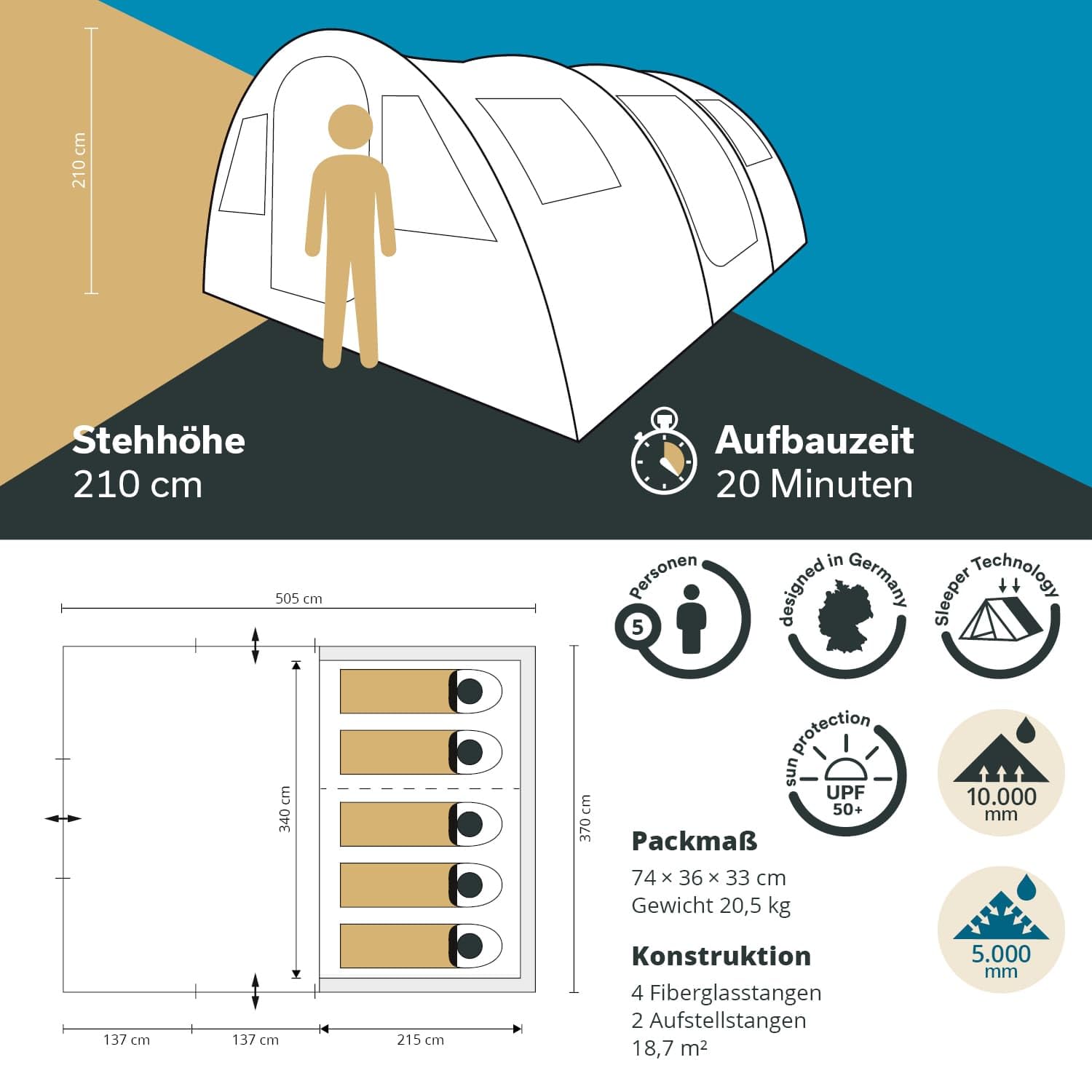 Skandika Gotland 5 Sleeper Protect - tende da campeggio familiare - zanzariera - 505 x 370 cm - Telo sotto tenda cucito - Colonna d`acqua 5000mm