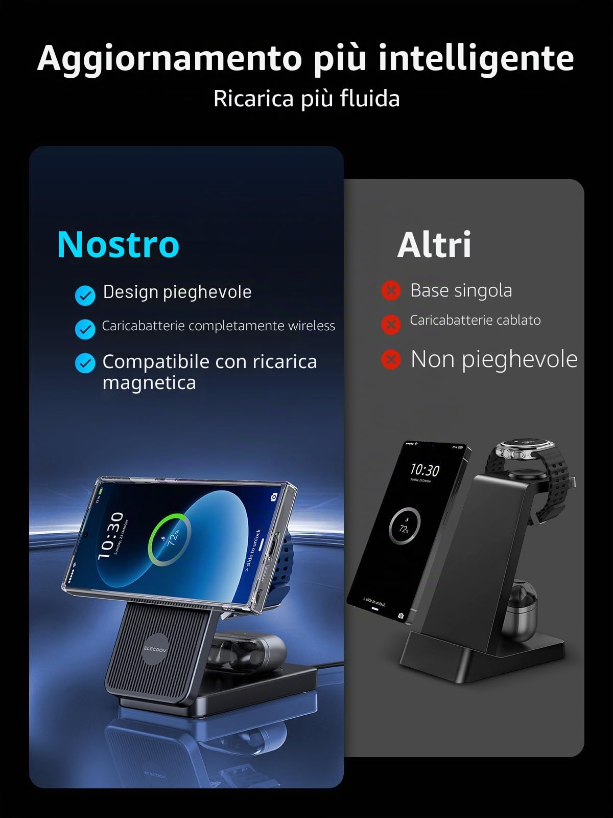 Caricatore Wireless per Samsung Mag-safe Charger, Stazione di Ricarica Magnetica per Samsung Galaxy S26 Ultra S25 Ultra S24, Caricatore Pieghevole per Samsung Galaxy Watch Ultra 7 6 Galaxy Buds Pro 3