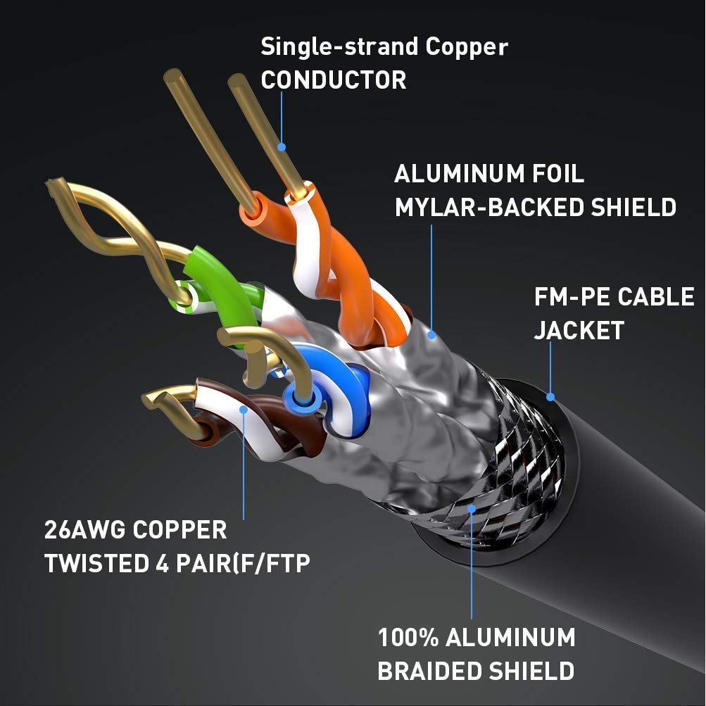 Onе-Dау Sаlе: Uр tо 80% оƒƒ Cat8 Ethernet Cable 15ft 2pack, Network SFTP Patch Cord, Heavy Duty High Speed Cat8 LAN Network RJ45 Cable-in Wall, Outdoor, Weatherproof Rated for Machine Room,Router, Modem, Gaming-Black