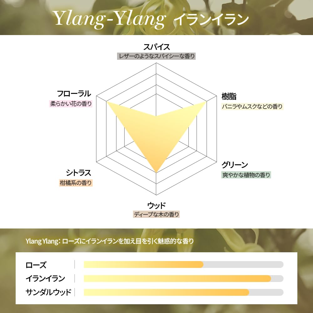 Amazon | 【KUNDAL/クンダル】【ダメージケア3種セット】シャンプー