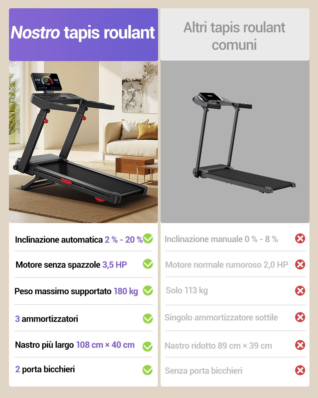 UMAY Tapis Roulant con Inclinazione 20% Automatica, Carico Massimo 180 KG | 14KM/H Tapis Roulant Elettrico con Console Regolabile su 4 Livelli, 3,5 HP Tapirulan Pieghevole