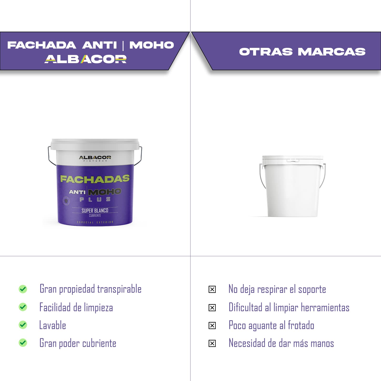 ALBACOR Pintura Blanca Exterior Pintura Fachada Antimoho Plus, Con Protección al Moho y Verdín, Alta Resistencia al Exterior, Impermeable, Revestimiento de Larga Duración (5 Kilos)