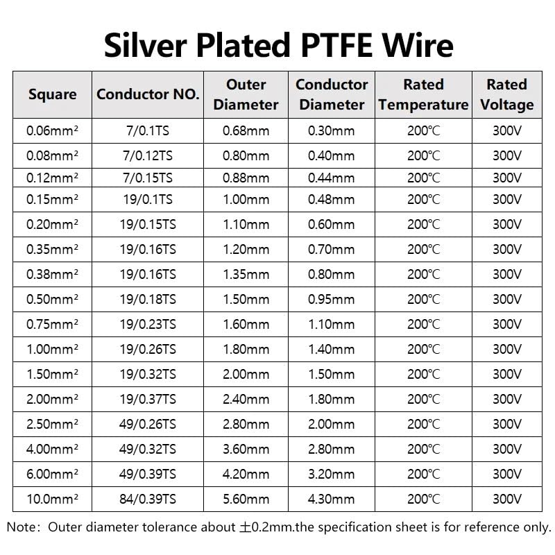 Kabel audio PTFE posrebrzany 30-10AWG, 1-30 m, izolowany FEP, przewód OFC HiFi do słuchawek DIY(30 meters,18AWG Sq0.75mm)