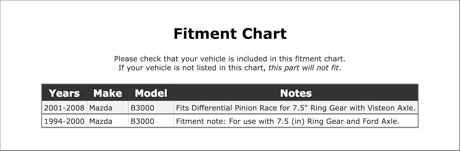 Rear Inner Manual Transmission Input Shaft Bearing Compatible With Mazda B3000 2008 2007 2006 2005 2004 2003 2002 2001 2000 1999 1998 1997 1996 1995 1994 P-2676971
