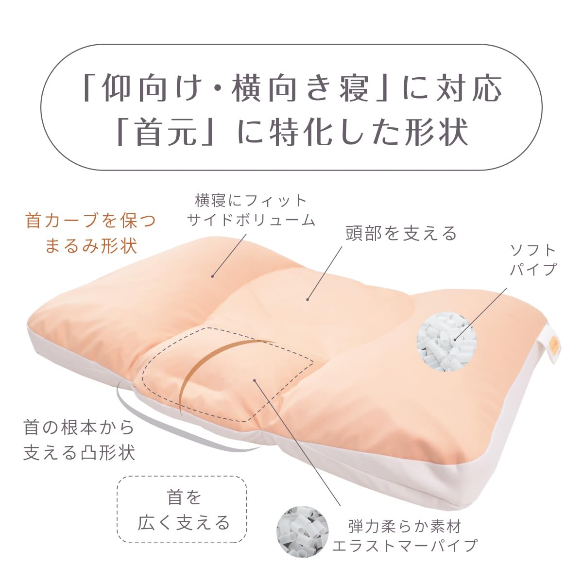 Amazon｜［じぶんまくら］姿勢専科 首オモさんまくら 枕 首元フィット