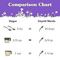 Vista 7 de NuNaturals Clear Extract NuStevia, edulcorante a base de plantas, 2 onzas, paquete de 2, plástico