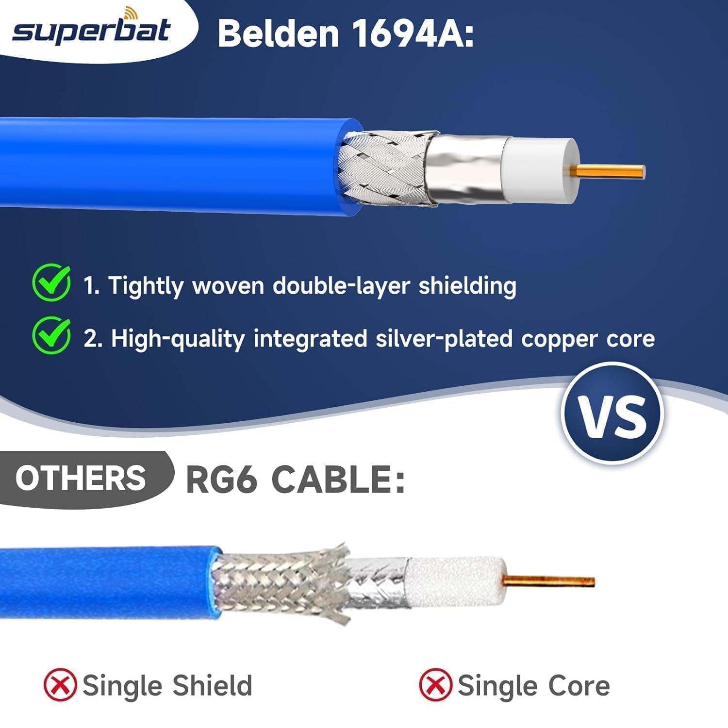 Superbat 6G/12G SDI Cable 10ft Right Angle BNC Male to BNC Male Video Cable 75 Ohm Belden 1694A for 4K/8K Video Cameras Monitor CCTV Equipment, Precision SDI Jumper