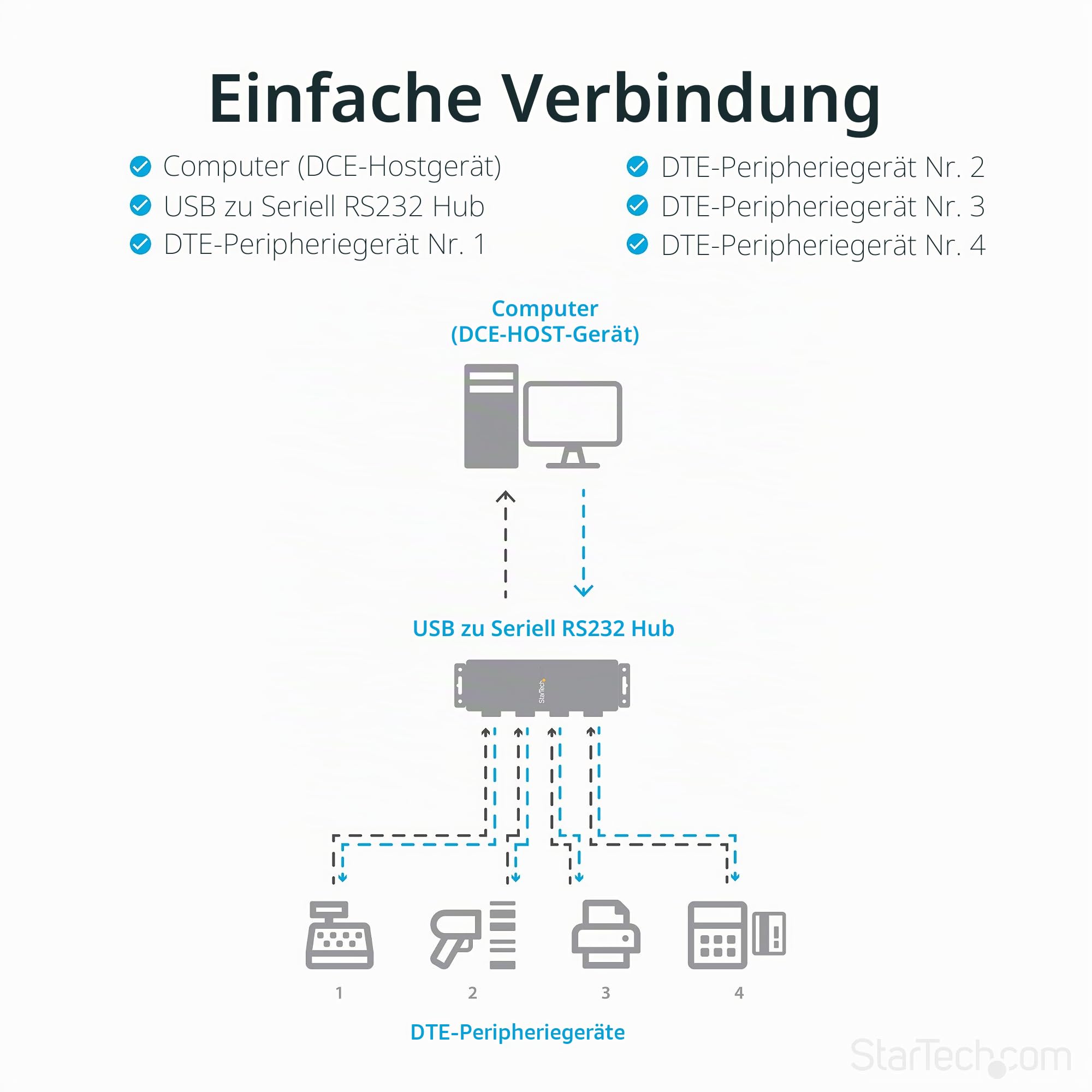 Starttech.Com ICUSB2324I Seriell Adapter (USB 2.0 auf DB-9) | Serieller Konverter mit robustem Gehäuse, COM-Beibehaltung nach Reboot, bis 921, 6 Kbit/s, DIN-Schienen-Clips