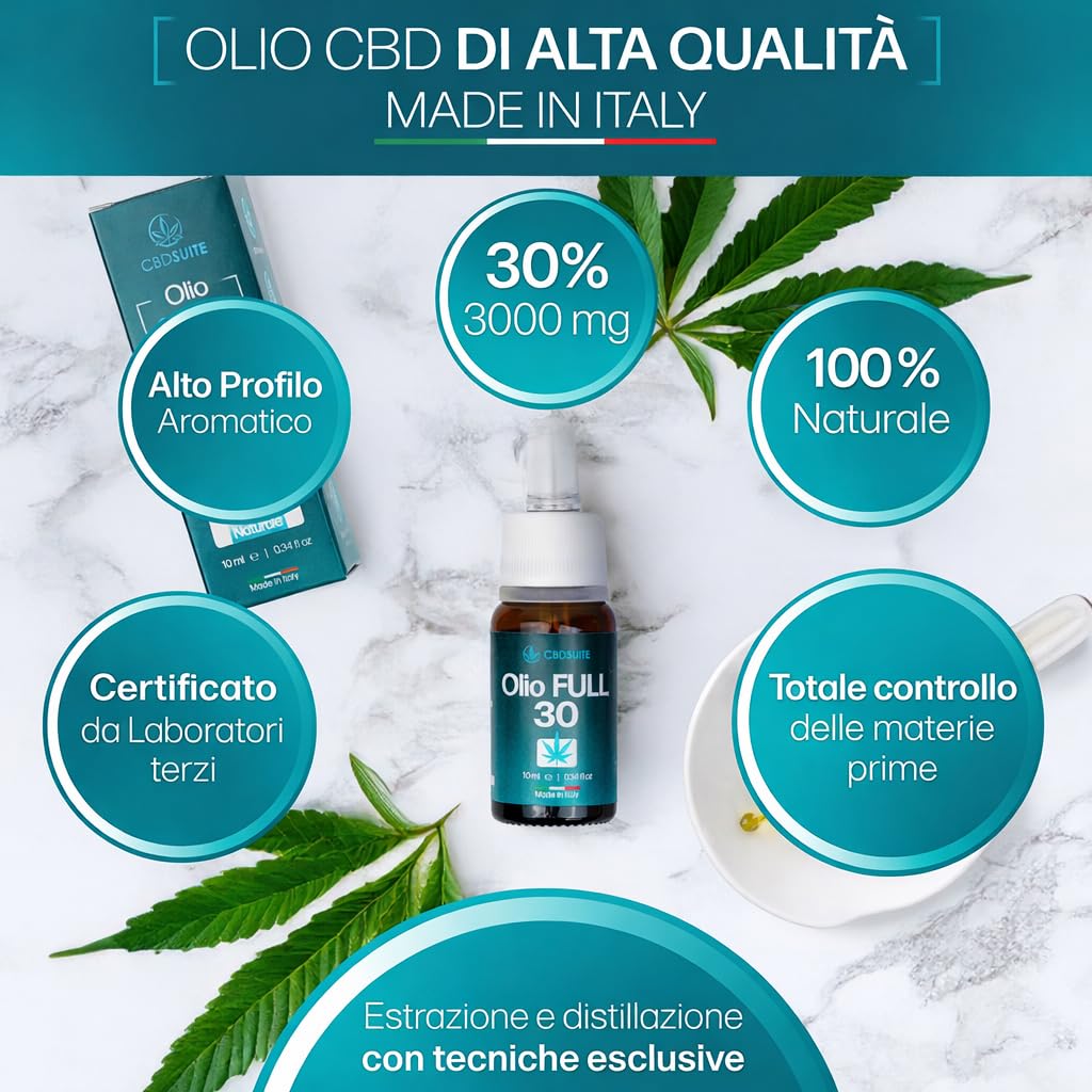 CBDSUITE Olio di Canapa 30 | Distende e Rilassa | 100% Naturale e Certificato da Laboratori Terzi | Made in Italy - 3