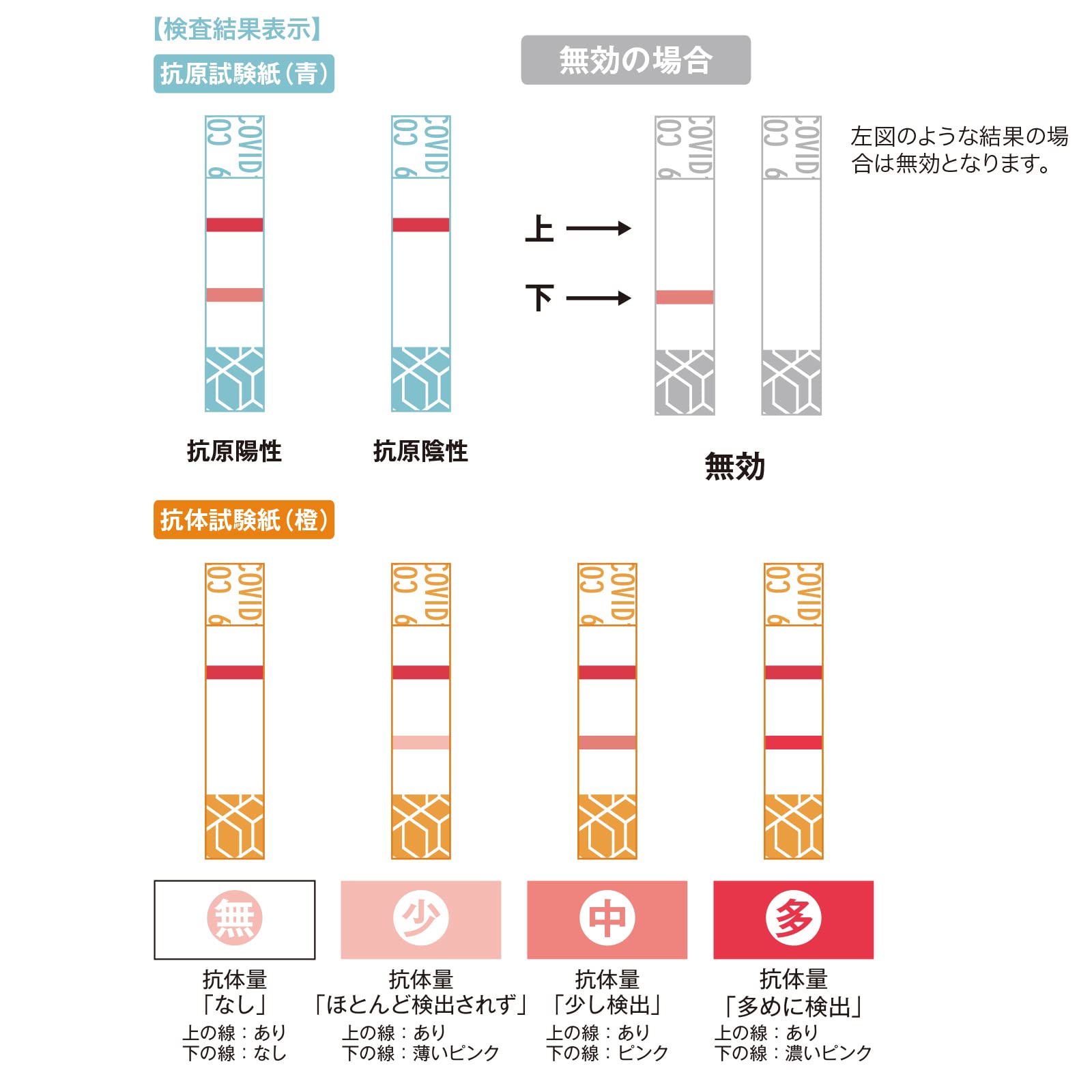 Amazon | 新型コロナウィルス抗原・抗体検査ペン型デバイス 2022年新型