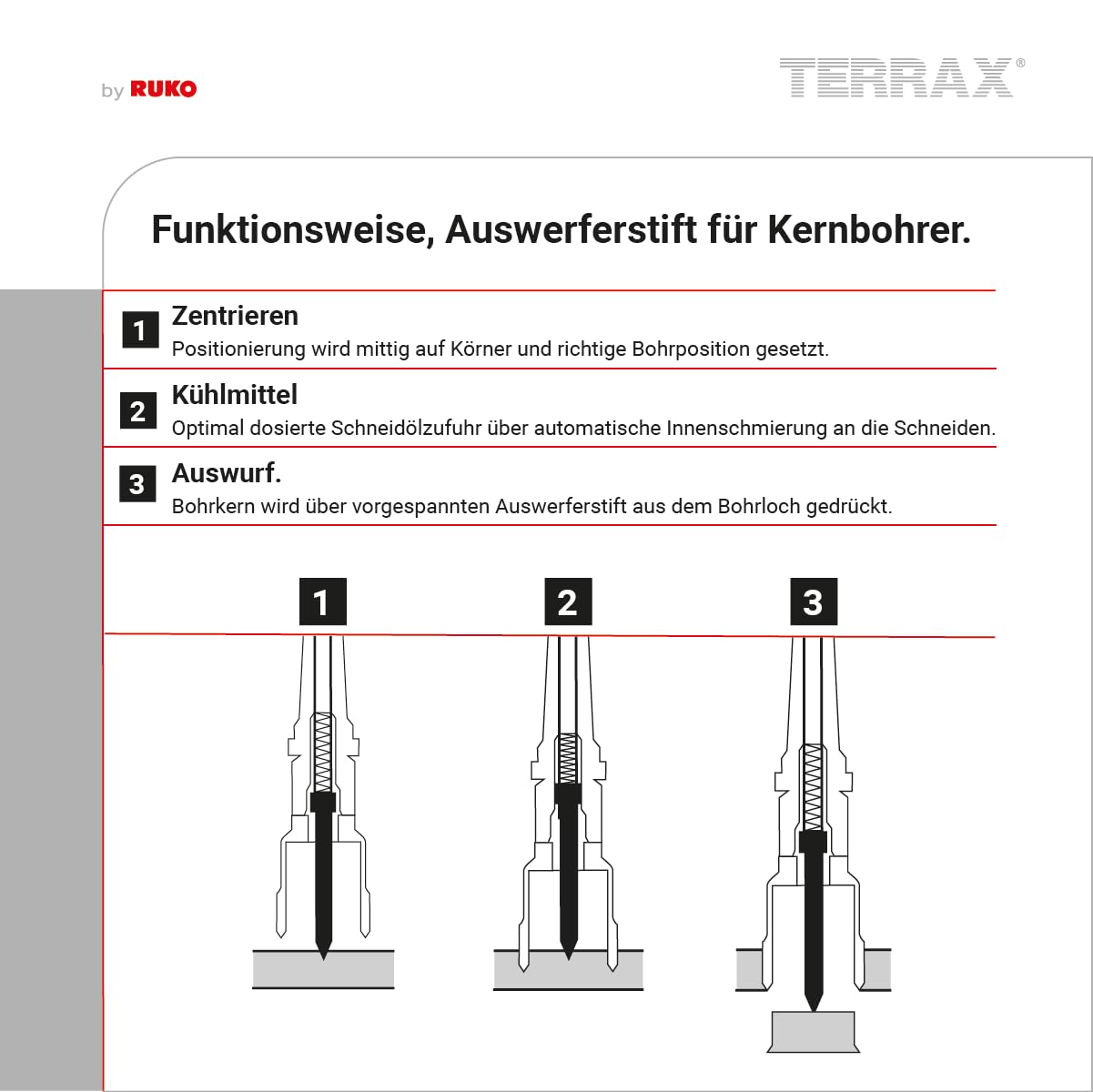 TERRAX by RUKO Kernbohrer Ø 32 mm HSS-TiN Weldon-Schaft für Magnetbohrmaschine Metall Titan-beschichtet