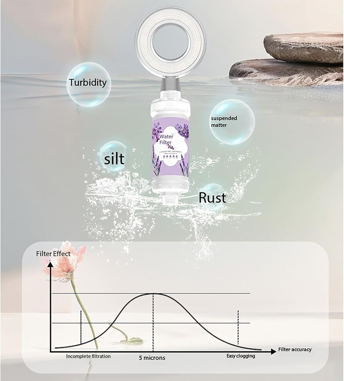 Vitamin C Shower Filter for Hard Water Filter + 2 Shower Aromatherapy Replacement Cartridge Bathroom Accessories Remove Chlorine Fluoride Heavy Metals Lavender