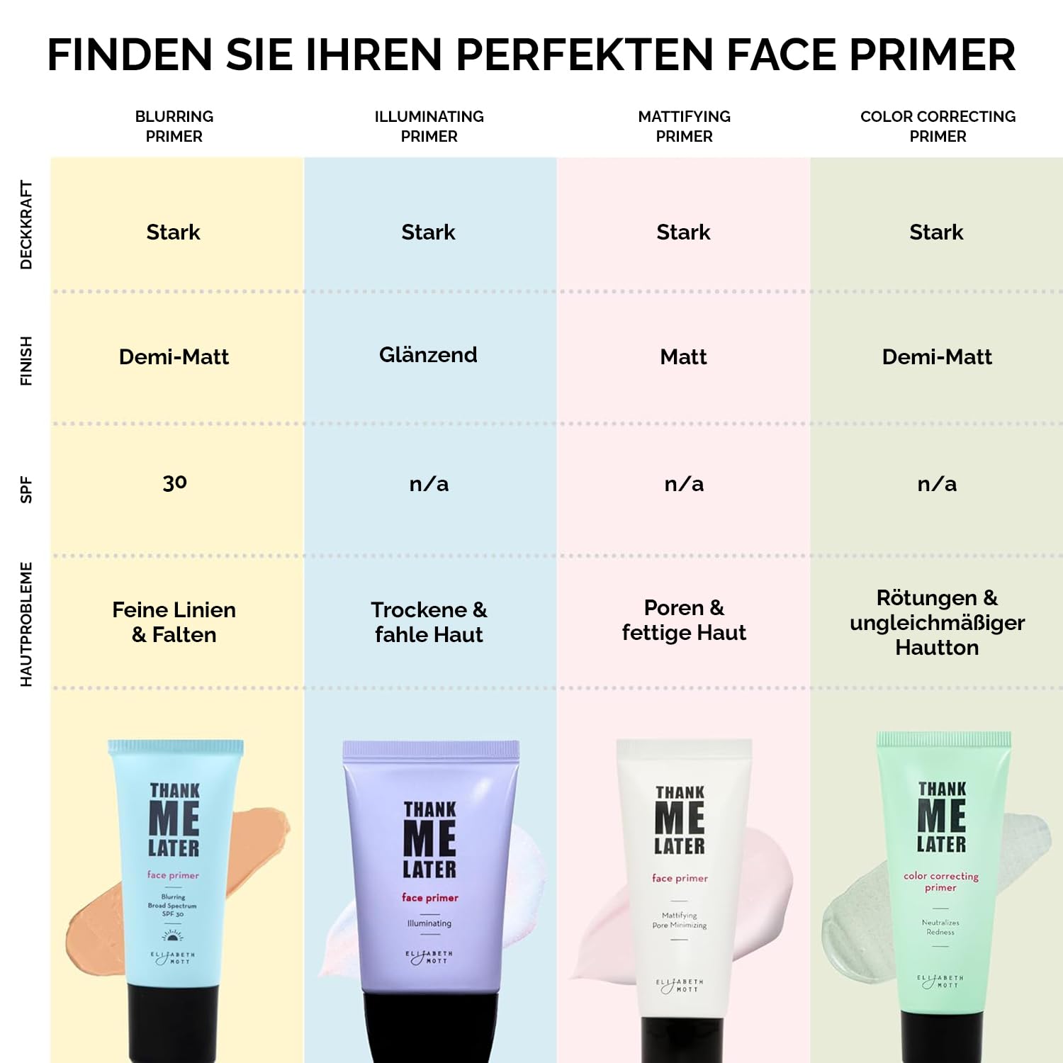 Elizabeth Mott Wasserfester Lidschatten gegen fettige Augenlider und Falten. Matte Face Primer (30 g) Claro