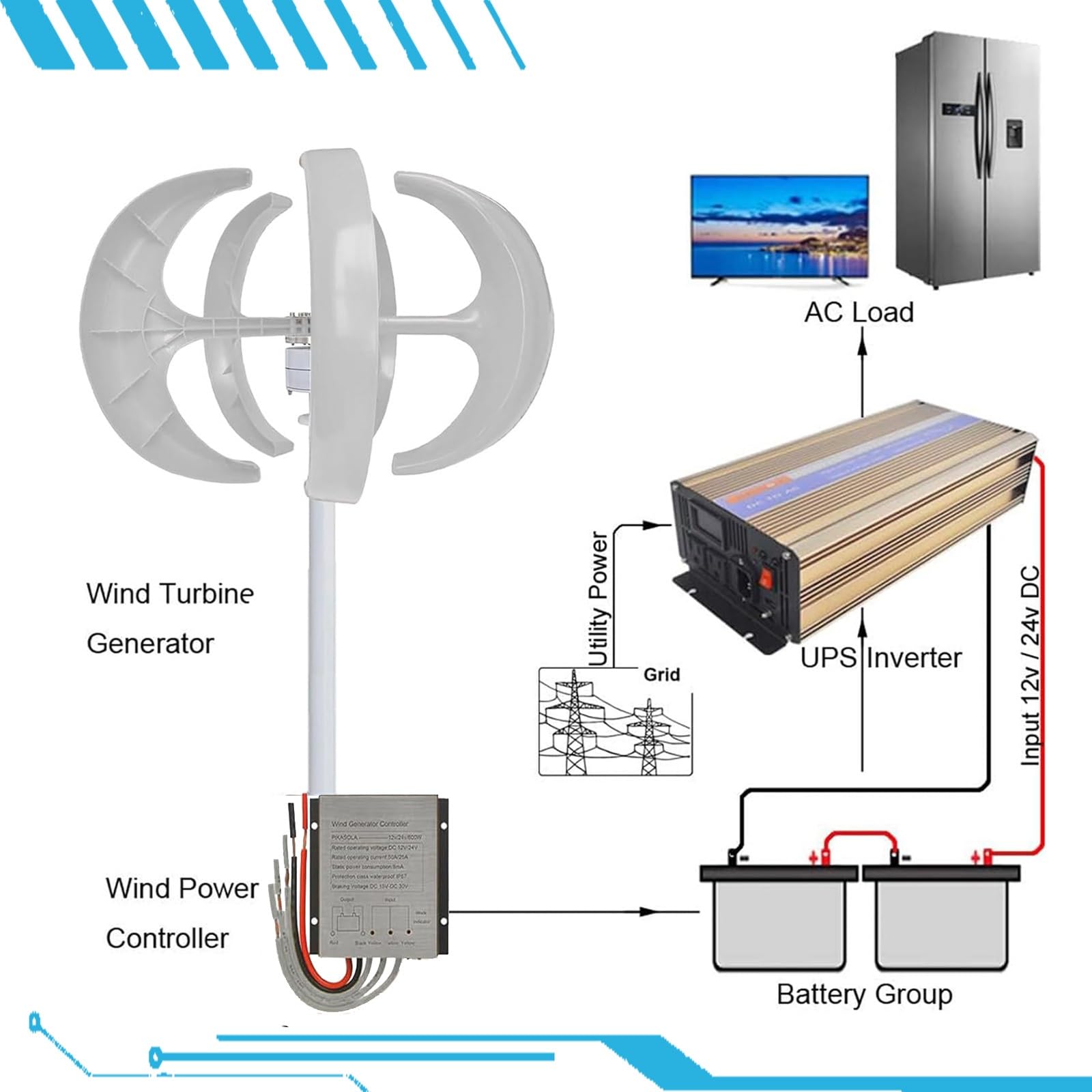 Generador de Turbina Eólica Vertical Sin Ruido de 16000W Aerogeneradores 12V 24V 48V Kit De Generador de Turbina Eólica Vertical Portátil con Controlador para Uso Doméstico Residencial(White,24V)