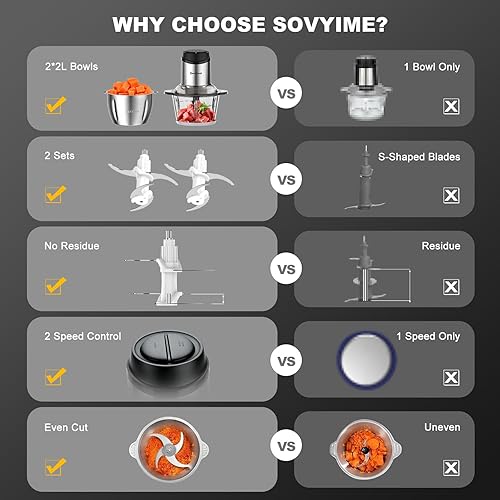 Vista 5 de Sovyime - Procesador de alimentos, picadora de carne y verduras para uso doméstico, picadora pequeña de alimentos Sovyime con 2 cuencos (8 tazas)