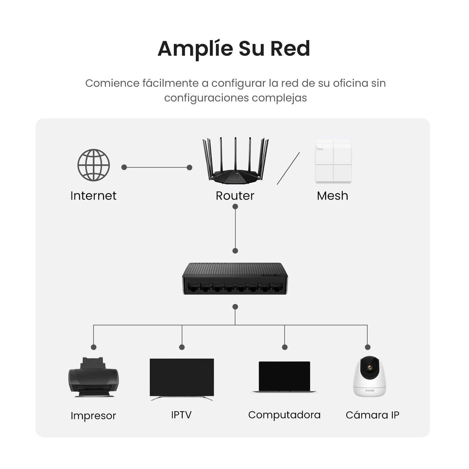 Tenda SG108 Switch Ethernet Gigabit de 8 Puertos, 10/100/1000 Mbps, RJ45, IEEE 802.3X, MDI/MDIX Automático, Modo Dúplex Completo, Plug y Play, No administrado, Sin Configuración, Silencioso, Negro