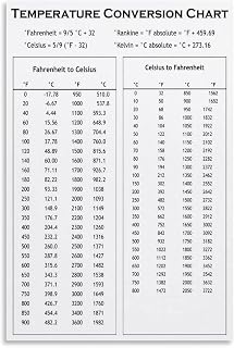 Celsius To Fahrenheit Temperature Conversion Chart Poster (13) Prints Canvas Wall Art Posters Room Aesthetics And Decor Home Modern Living Room Decor Gift08x12inch(20x30cm)