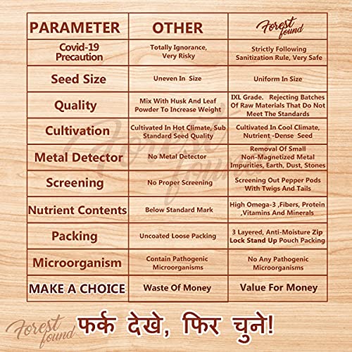 Image of Forest Found White Sesame Seeds - 500g | Unpolished Safed Til for Cooking & Laddu | High Calcium & Protein Superfood | Nutrient-Rich Seeds for Keto, Baking & Skin Health | Fresh Winter Special Til