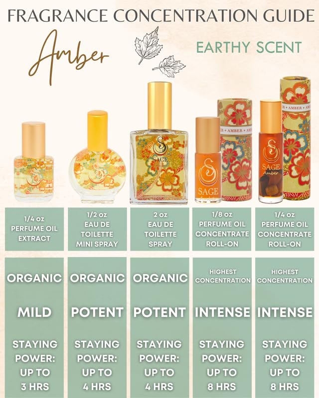 The Sage Lifestyle Amber Luxury Spray, Blood Orange, Sandalwood, Amber Oil, Vanilla Musk, Perfume for Women, Long Lasting, Warm and Cozy Fragrance, Gourmand Scent, Artisan, Parfum, 2oz, Travel Perfume - Image 4