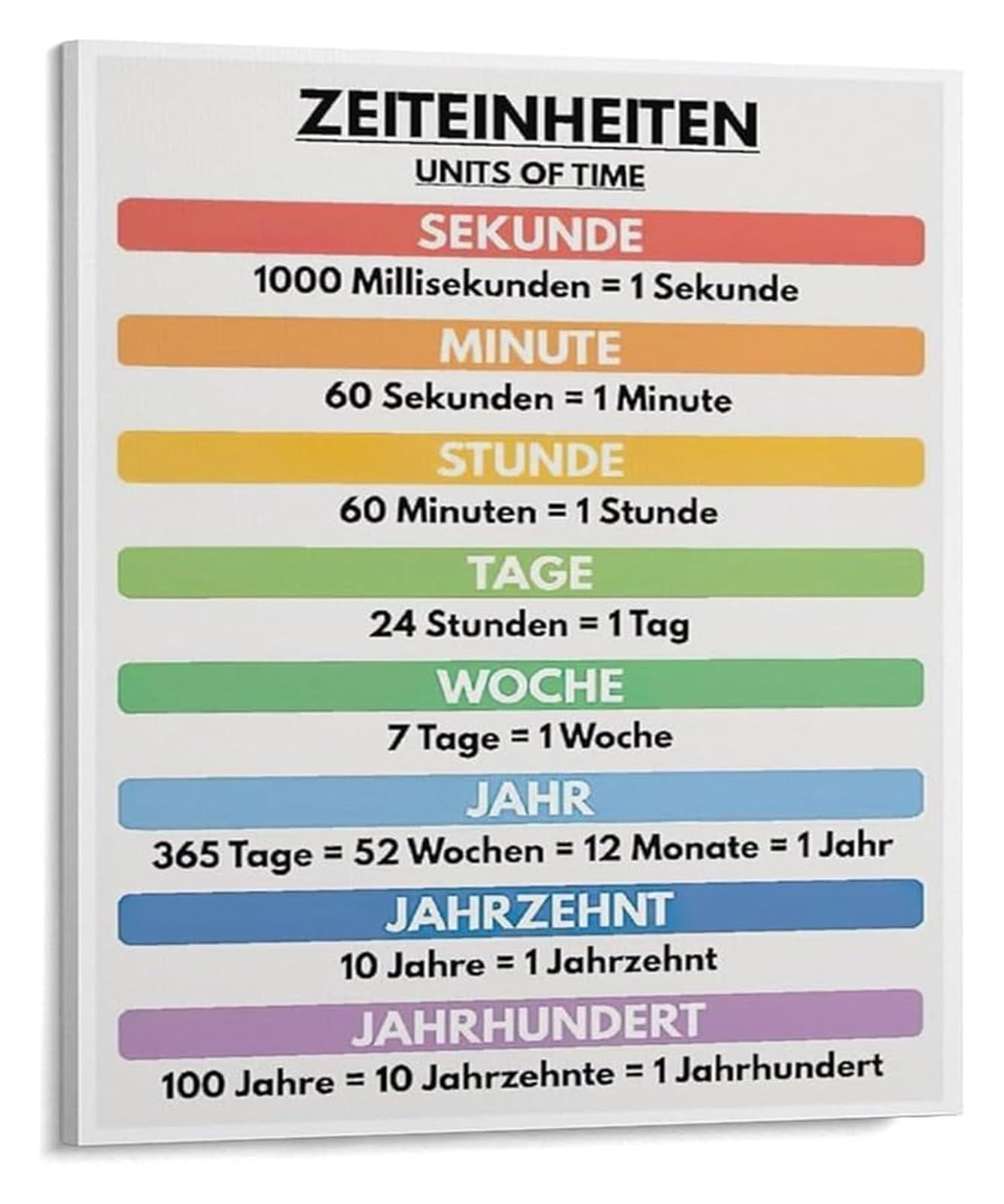 MDBJTCYZN Time Conversion Chart Poster Units of Time Measurement Math Educational Wall-Art for Elementary Classroom Homeschool Teaching Aid Decor