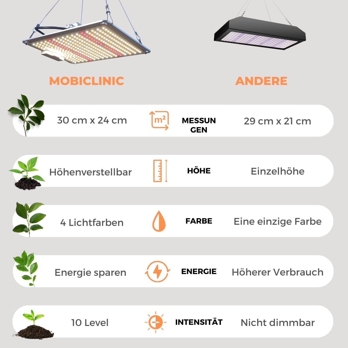 Mobiclinic®, Lámpara de cultivo, Growlight, 100W, Espectro completo, Regulable en 10 niveles, Led high end, Función atenuación, Eficacia 2, 8 mmol/j, Plantas interior, Vegetales, Flores
