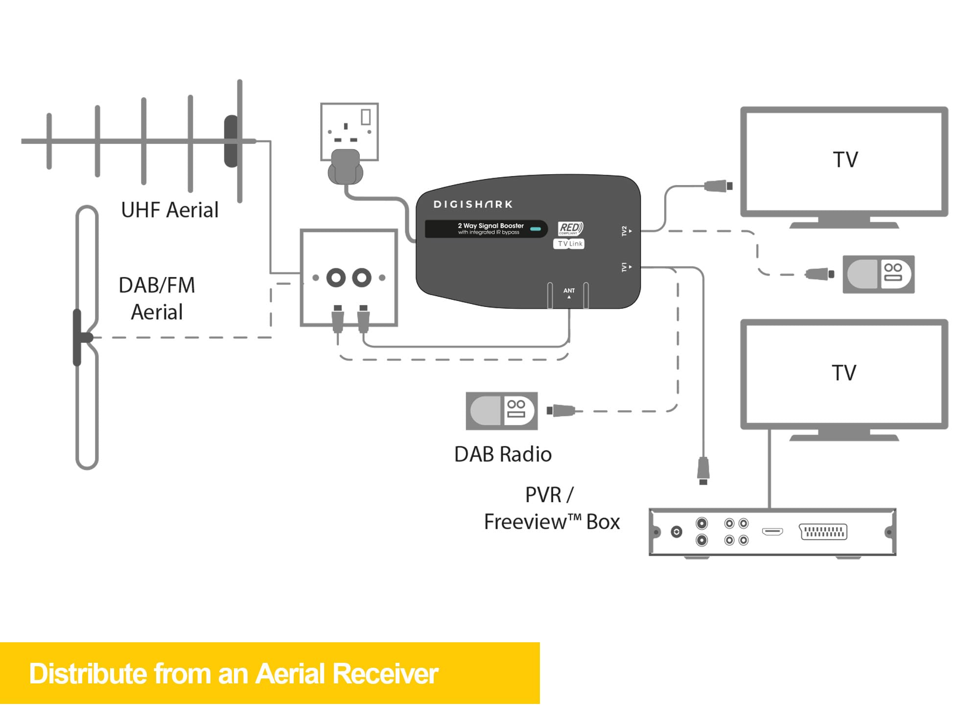 2 Way TV Aerial Signal Booster&Splitter Amplifier, Improves Picture Quality&Channel Reception, IR Bypass Compatible, Built-In 4G/5G LTE Filter, Freeview HD UHF Ch 21-60, 4K, FM&DAB — view 7