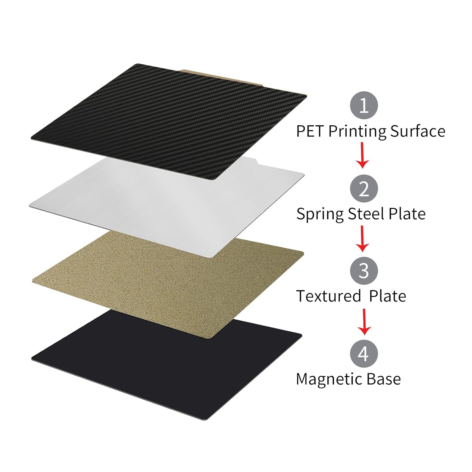 IdeaFormer 350x350mm Double Sided Printing Smooth Carbon Fiber PET + Coated Textured PEI Flexible Build Surface Sheet Heatbed for FYSETC Voron2.4 Size 3D Printer (with Magnetic Base)