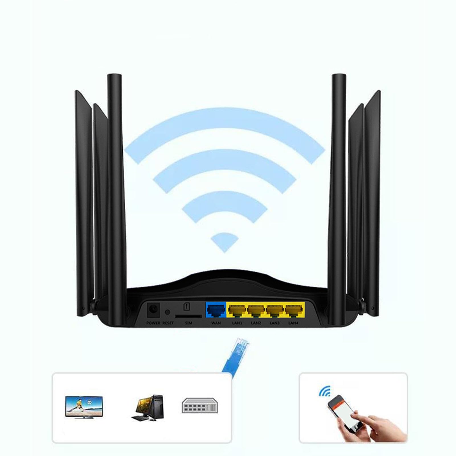 Router 4G LTE, Router WiFi Sbloccato da 1200 Mbps con Slot per Scheda SIM, 6 Antenne Ad Alto Guadagno, Dual Band 2.4G 5.8G per Viaggi in Ufficio in Casa UE Asia (Spina europea)