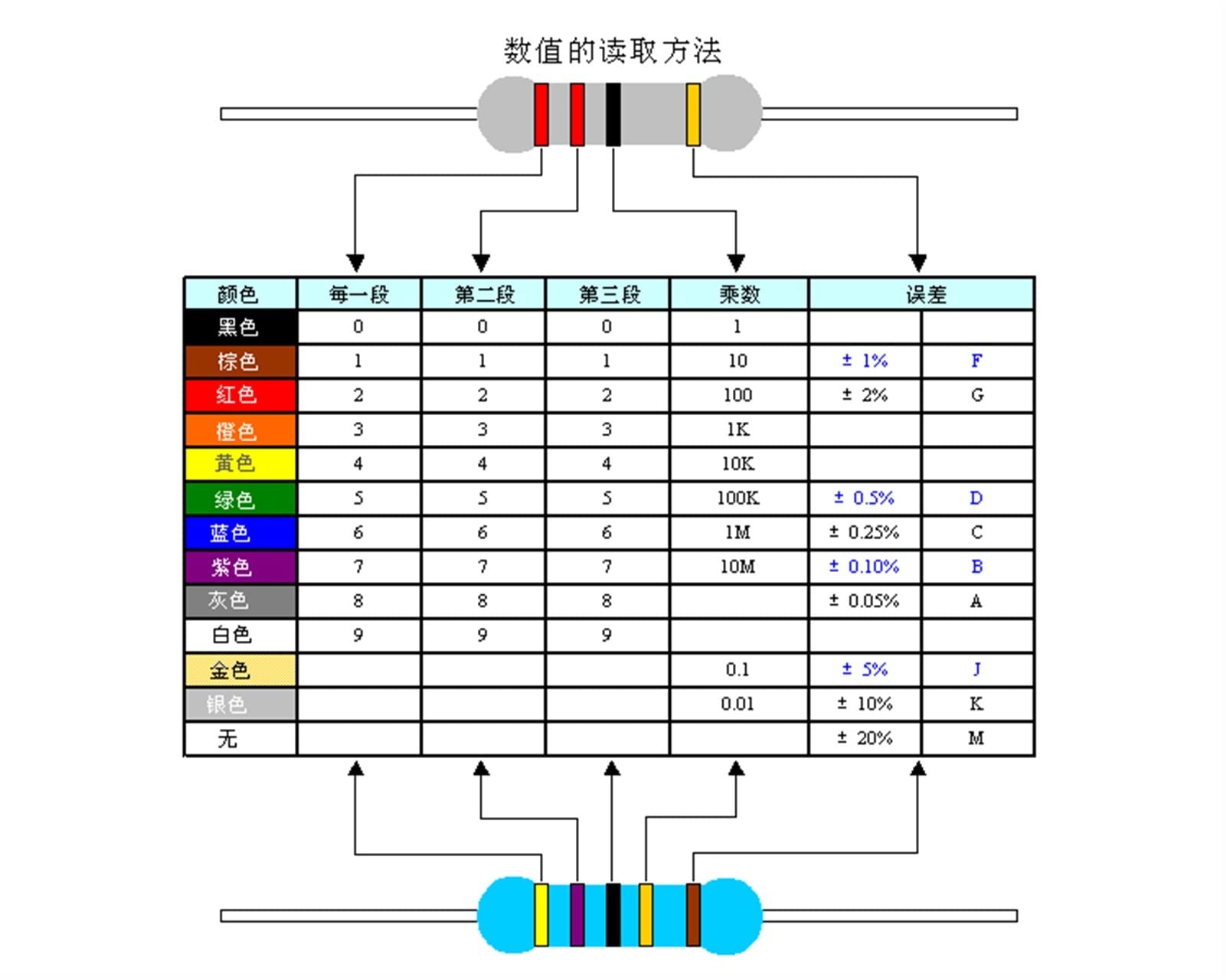 10x Resistencia General De Cemento 10w Vatios 10ohm Potencia