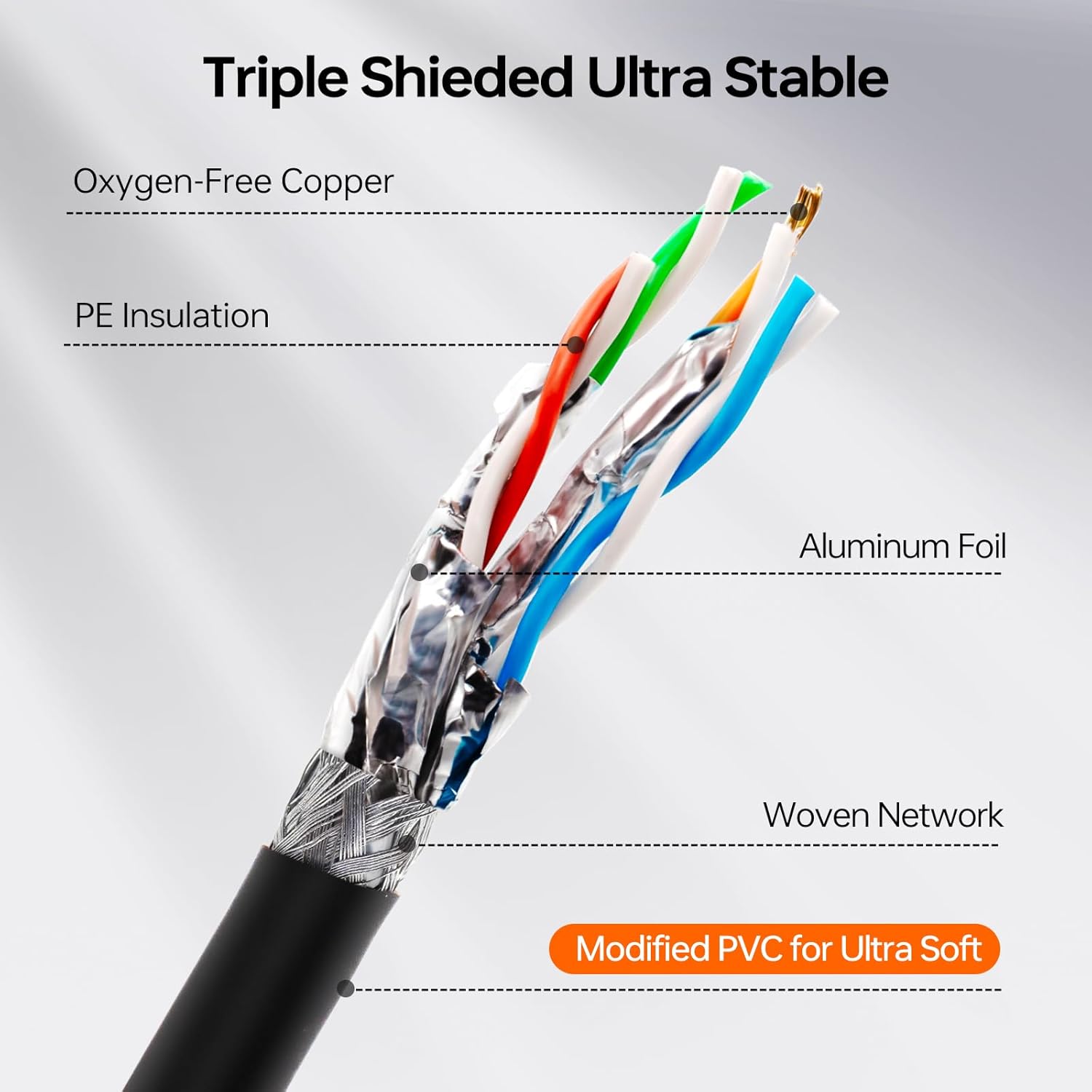 Cat 8 Ethernet Cable 50 ft,23AWG Industrial Shielded S/FTP Anti- Wobble Internet Cable,40Gbps High Speed Gaming Waterproof Patch Cord