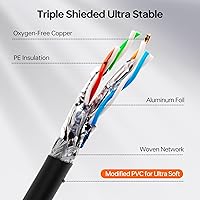 Vista 4 de Cable Ethernet Cat 8 de 3 pies, cable de Internet blindado industrial S/FTP de 23 AWG, cable de conexión impermeable para juegos de alta velocidad