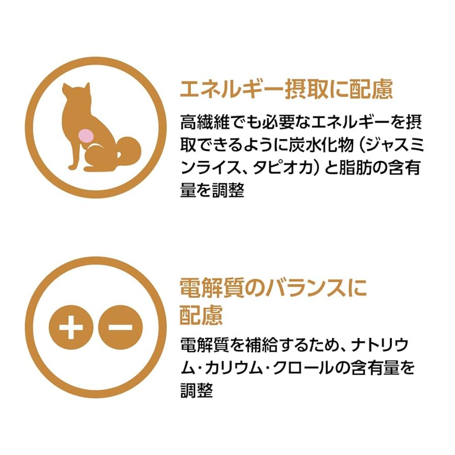 Amazon.co.jp: ベッツワンベテリナリー 犬用 消化器ケア 高繊維