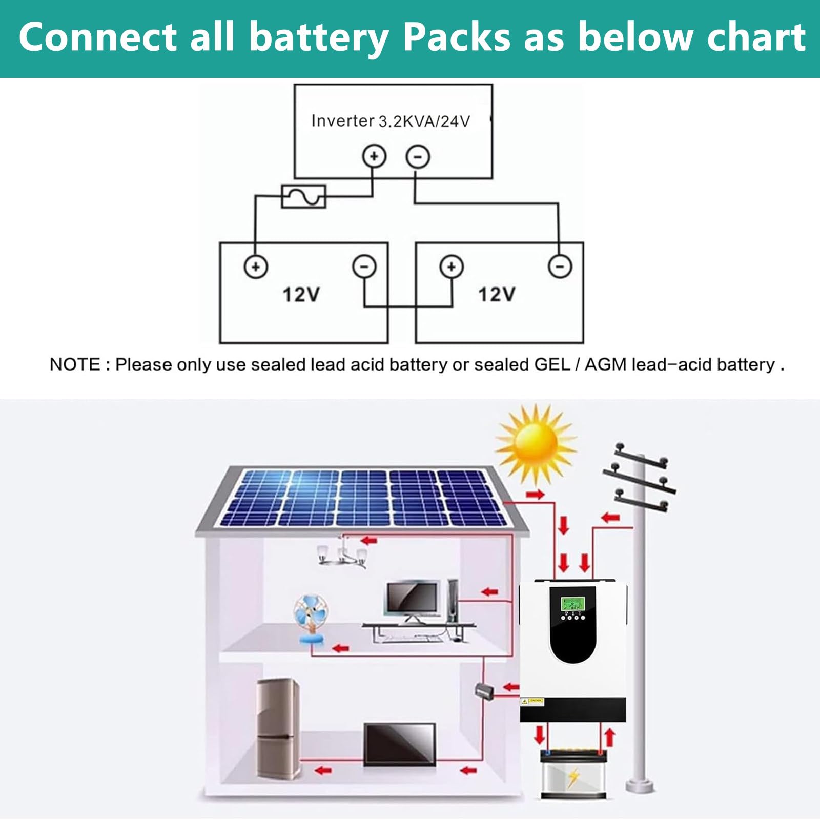 Inversor híbrido de 3000W, inversor Solar híbrido 24V AC230V con Controlador de Carga Solar MPPT de 80A, Entrada PV 30-400VDC
