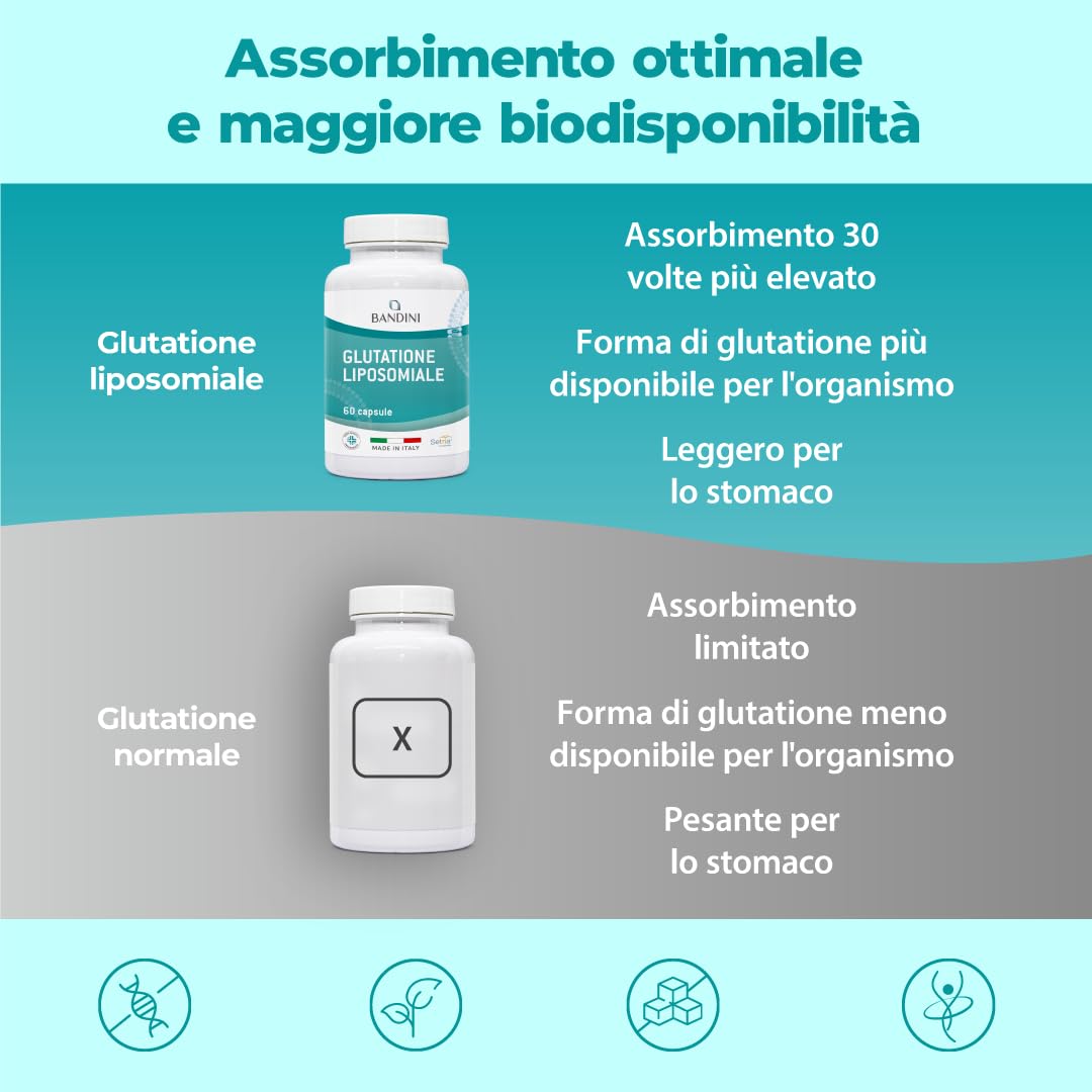 Bandini® Glutatione Liposomiale 60 Capsule | 250mg L-Glutatione Setria Ridotto e Bioattivo da fermentazione | Antiossidante e Anti Invecchiamento - Contrasta I Radicali Liberi | Senza OGM, 100% Vegan