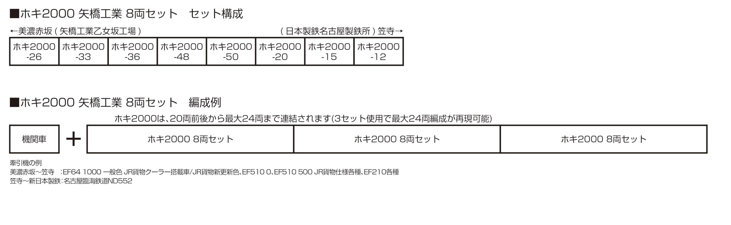Amazon | カトー (KATO) ホキ2000 矢橋工業 8両セット 鉄道模型 貨車
