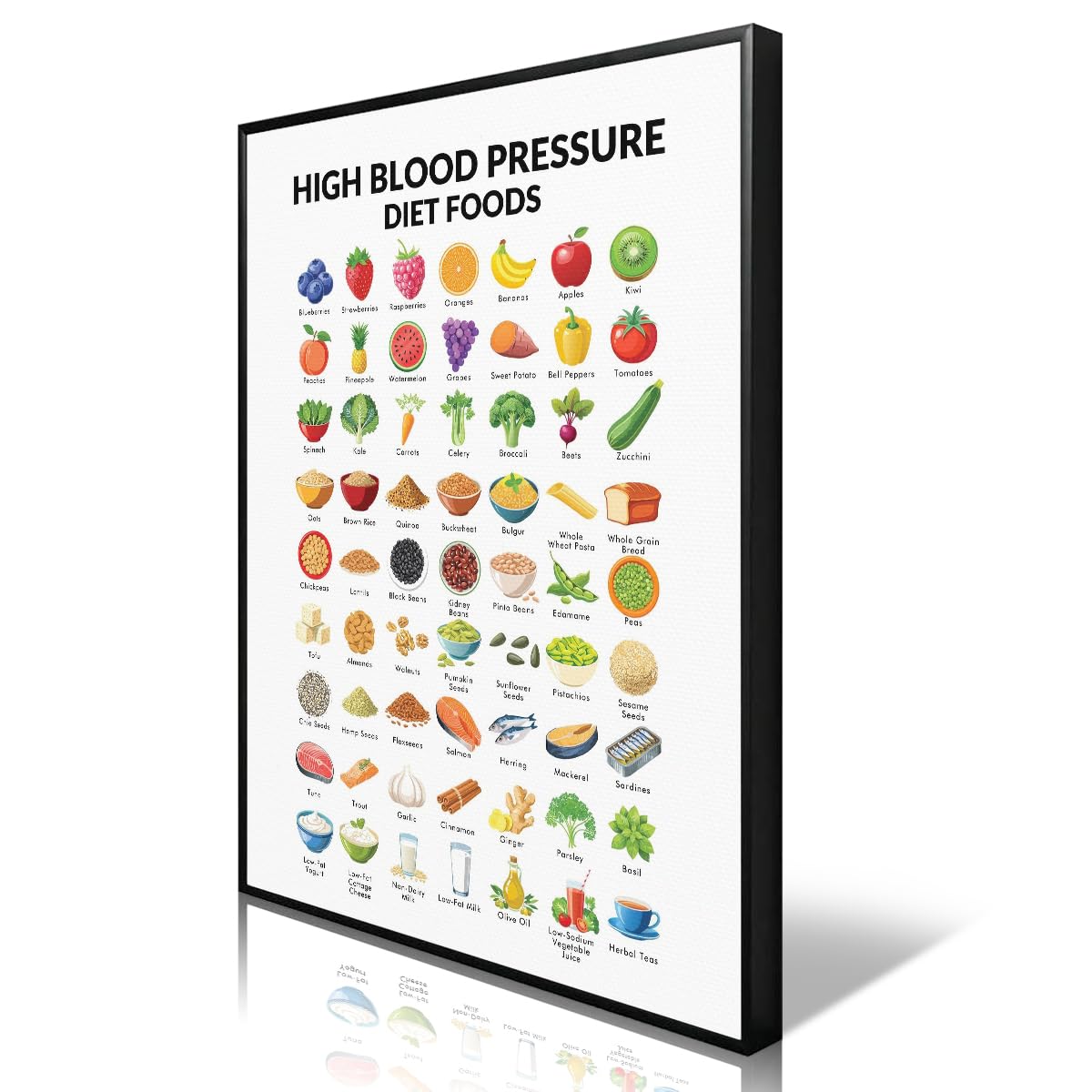 High Blood Pressure Diet Food Guide Wall Art, Weight Loss Foods List Chart Canvas Poster, Nutrition Grocery List Prints for Hypertension, Slimming Recipes Dash Diet for Kitchen 40x60cm Unframed