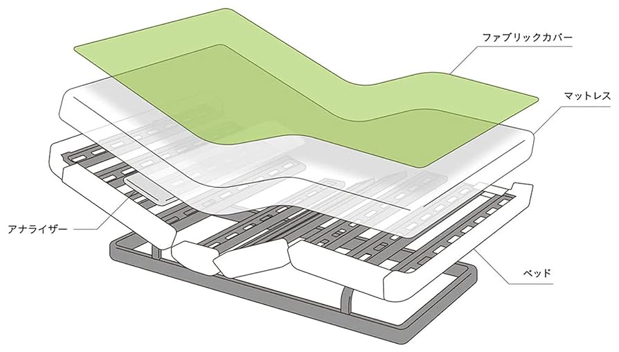 アクティブスリープアナライザー パラマウントベッド Active Sleep ANALYZER(アクティブスリープアナライザー