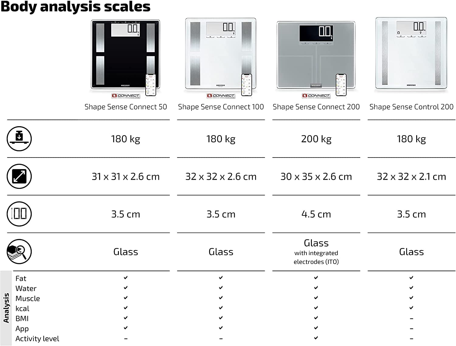 Soehnle Báscula de Análisis Corporal Shape Sense Control 200, 180 kg