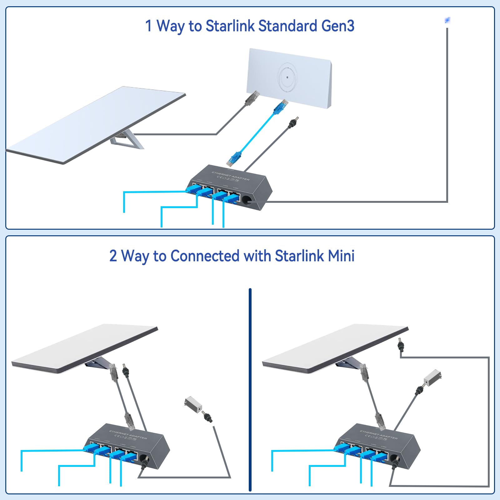 Adaptador Starlink Gen 3/Mini Ethernet de 4 puertos para red externa con cable, adaptador Ethernet Starlink 1 a 4 interfaz RJ45, 4 dispositivos conectados simultáneamente