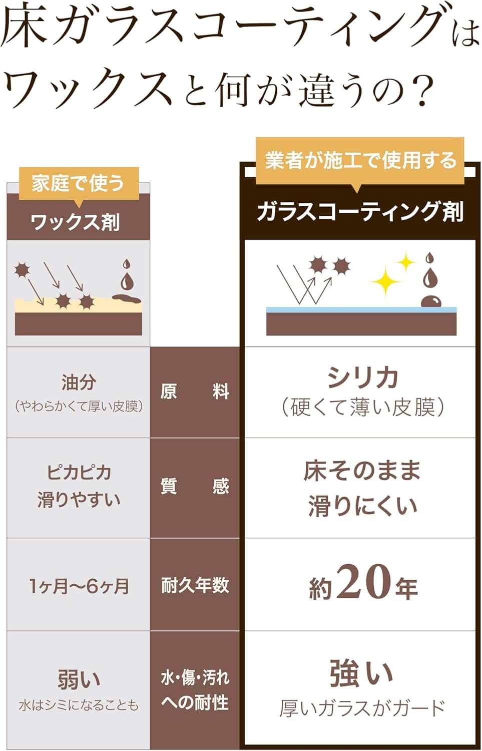 Glass Veil 純ガラスコーティング フローリング床用 25ml