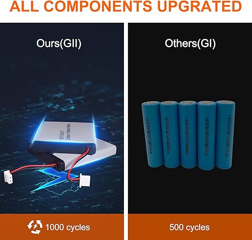 Miniatura 8 de BUYSIGHT Linterna recargable de alta luz de punto de mano de lúmenes con mango Linterna eléctrica de espera ultra larga con salida USB (oro clásico)