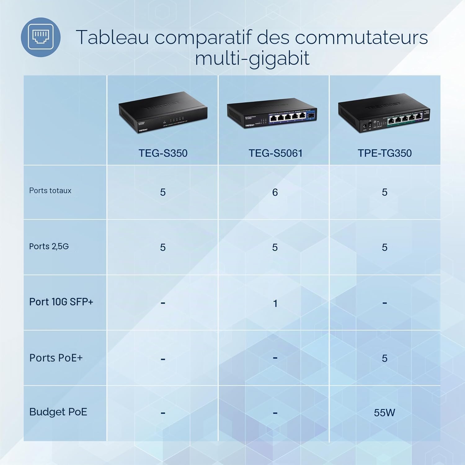 TRENDnet, TEG-S350, Commutateur Non géré 5 Ports 2,5 G, 5 Ports 2,5 GBASE-T, capacité de Commutation 25 Gbit/s, sans Ventilateur, Montage Mural