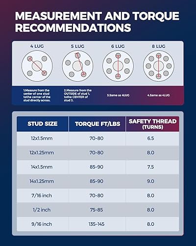 Vista 20 de KAX Espaciadores de rueda de 0.236 x 5.315 in, espaciadores de rueda centrados de 2 pulgadas y 6 lengüetas para F-15-0, Expedition, Mark LT, Negro
