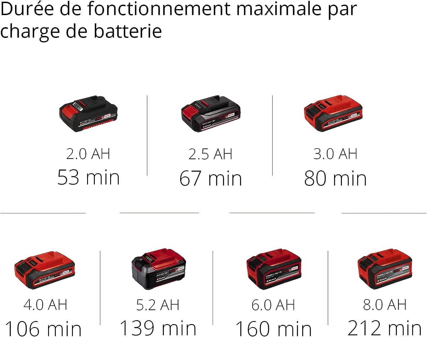 Einhell Taille-Haies sans Fil GC-CH 18/40 Li Solo Power X-Change (18 V, Longueur de Coupe 40 cm, écartement des Dents 13 mm) Livré sans Batterie ni Chargeur