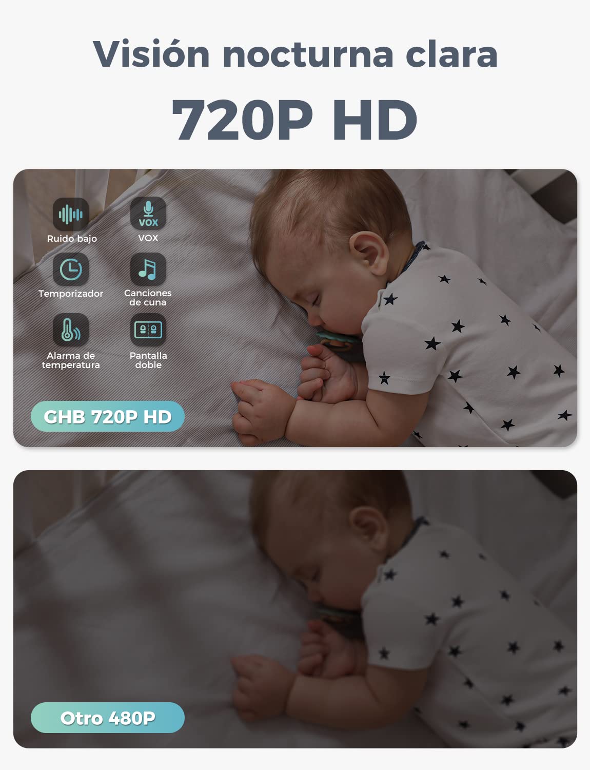 GHB Camara Vigilancia Bebe con 5" HD Pantalla Vigilabebés con Cámara, Batería de 4000mAh Pantalla Dividida, 4×Zoom, Visión Nocturna, Comunicación Bidirecciona Escucha Bebes