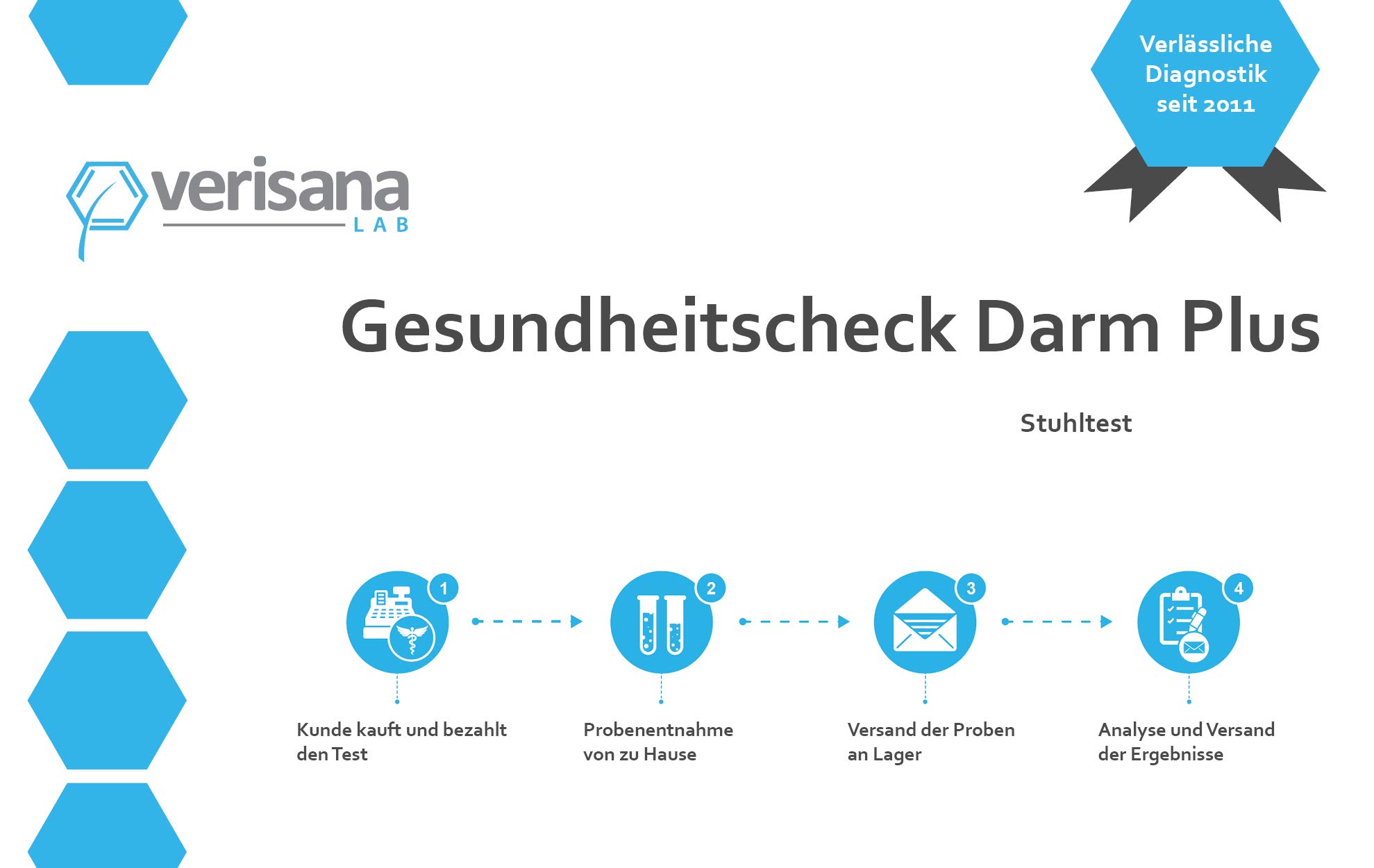 Verisana | Gesundheitscheck Darm PLUS | Stuhltest für Leaky Gut & Durchlässiger Darm, Candida, Darmbakterien & Darmflora Status, Helicobacter-pylori, Alpha-1-Antitrypsin, Darmentzündungen