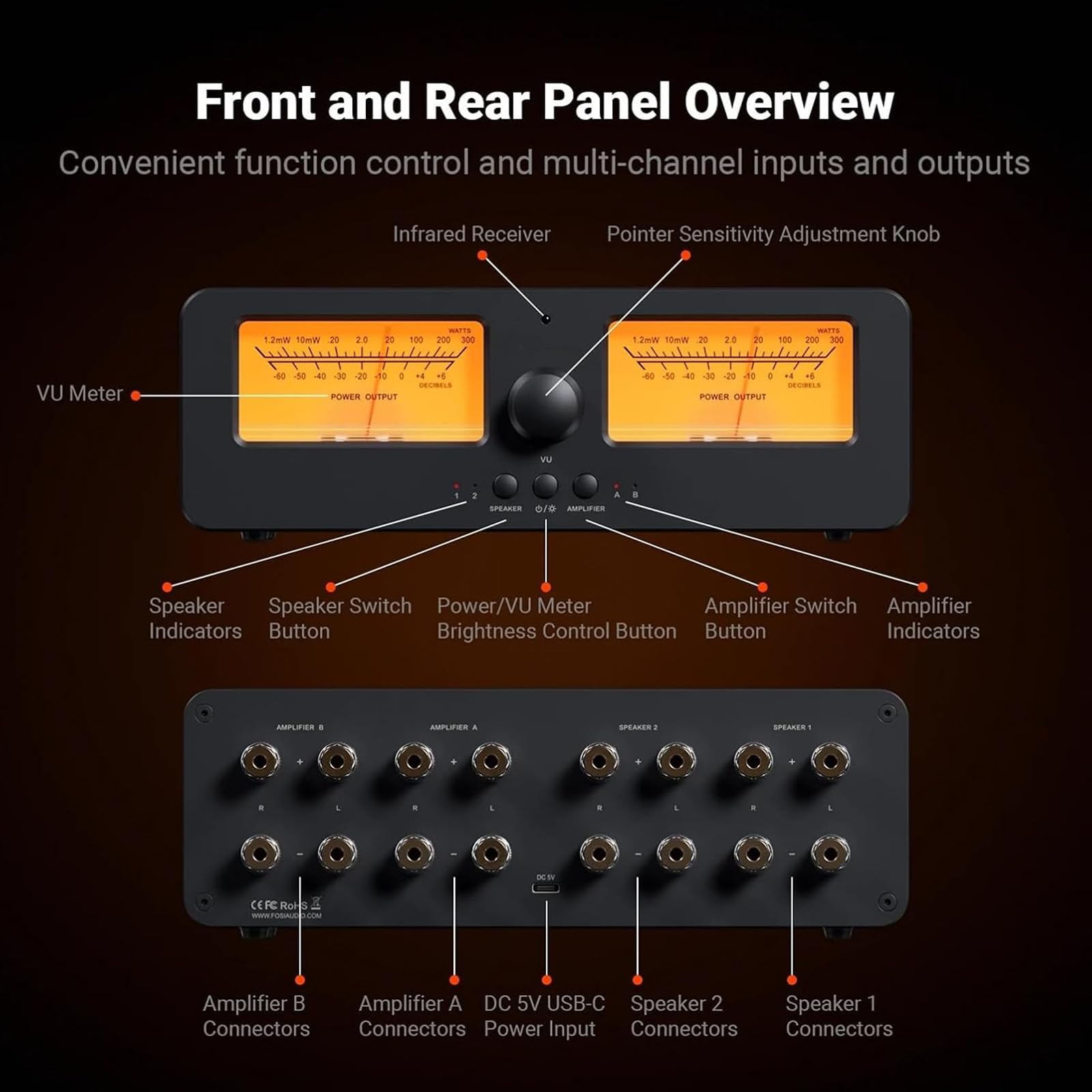 Conmutador de audio, amplificador de 2 vías con medidor dual VU y control remoto para amplificadores estéreo de alta fidelidad y altavoces pasivos